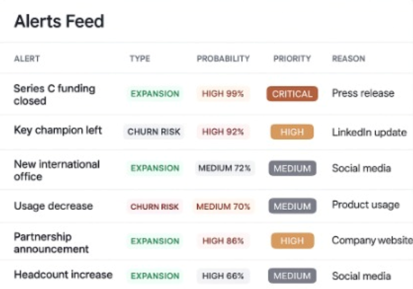 Hubspot Owlinq Dashboard